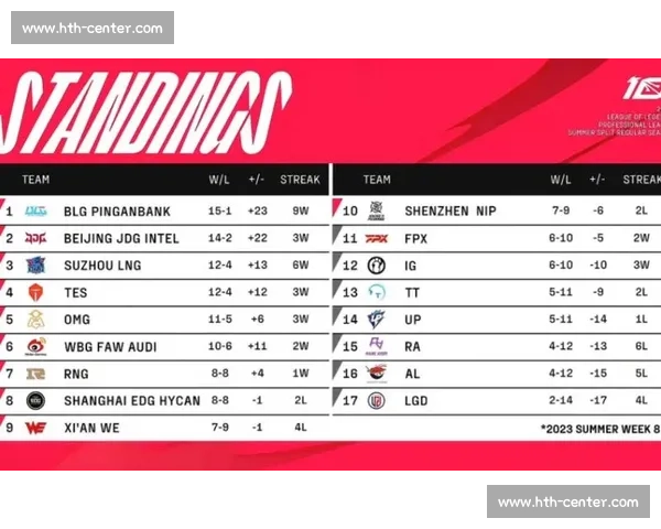 LPL积分榜！“黑幕”传闻再起粉丝：别带节奏，看比赛说话！